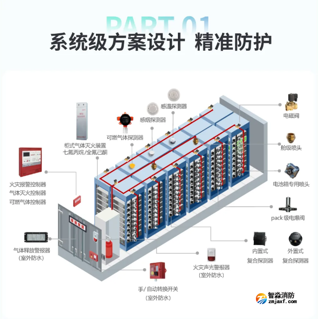 海灣儲能消防解決方案 海灣儲能消防解決方案