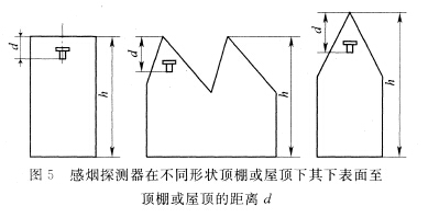 感煙探測器在不同形狀頂棚或屋頂下,其下表面至頂棚或屋頂的距離d